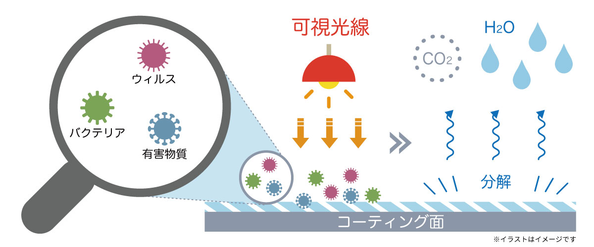 イオニアミストPRO イメージ